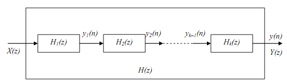 1973_Cascade realization of IIR filters2.png